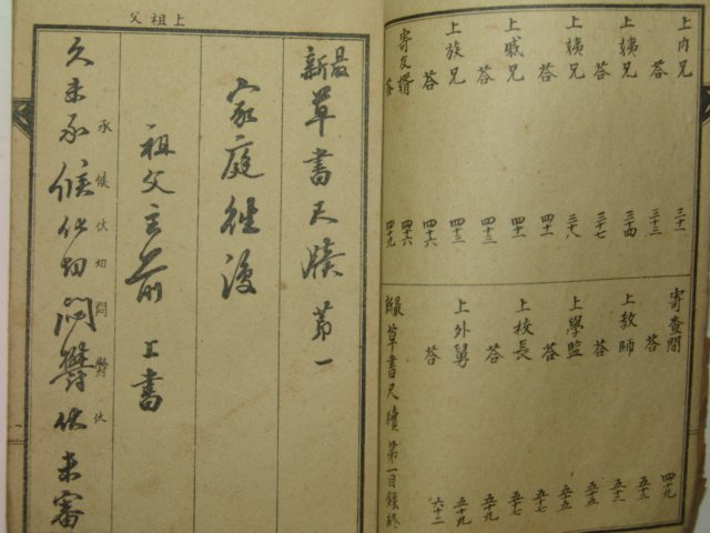 1918년 경성간행 최신 초서척독(草書尺牘)권1