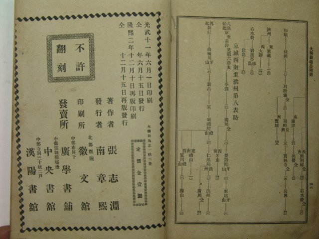 1908년(융희2년) 대한신지지(大韓新地誌)건곤 2책완질