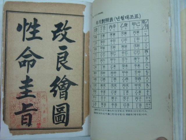 1914년 중국본 개량회도성명규지(改良繪圖性命圭旨) 1책완질