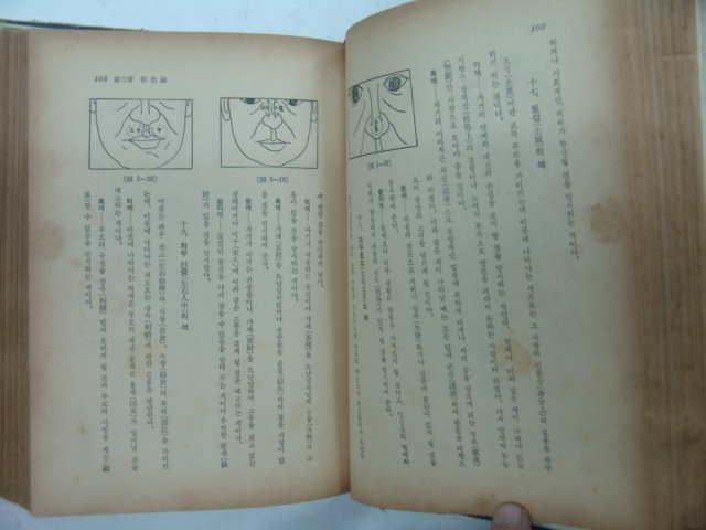 1979년 상법전서(相法全書)