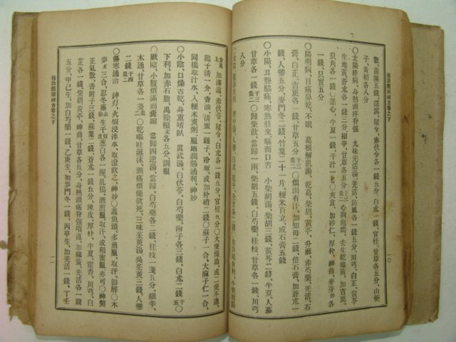 1913년 수진경험신방(神珍經驗神方)상하1책완질