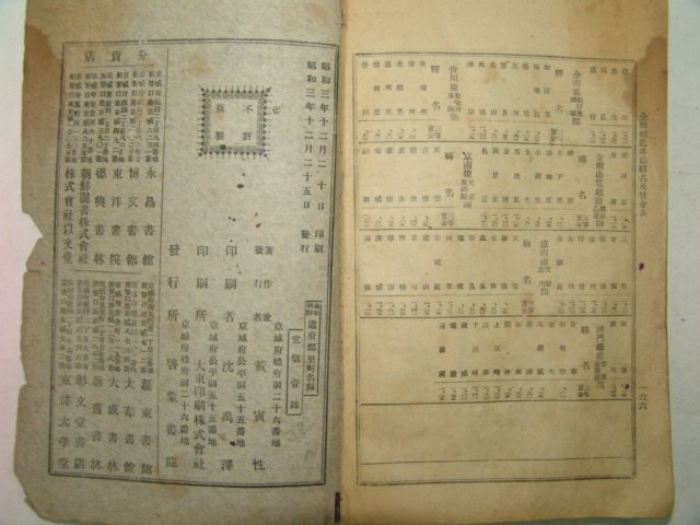 1928년 조선최신도부군리정명칭(朝鮮最新道府郡里町名稱)1책완질