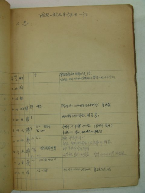 1966년 교사일지