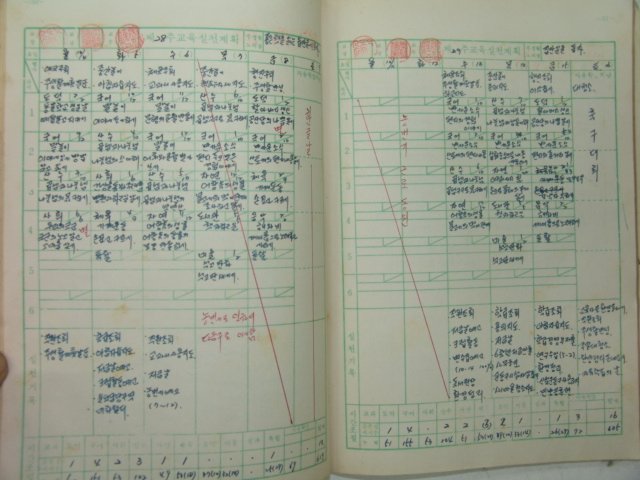 1976년 국민학교 2학년 학급경영부