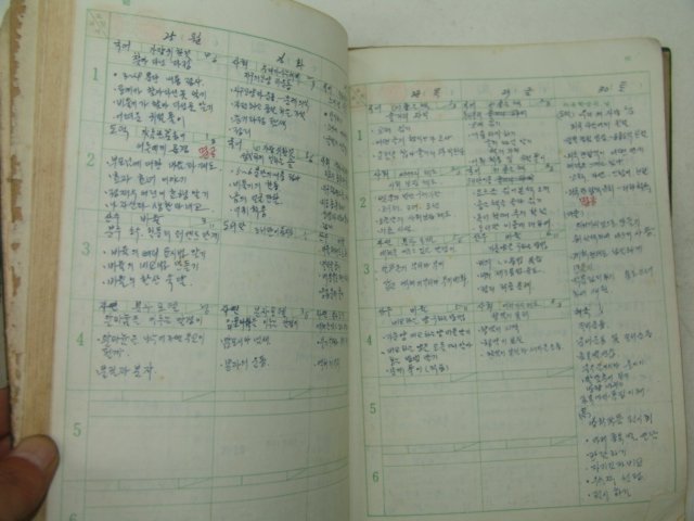 1975년 국민학교 학급경영부