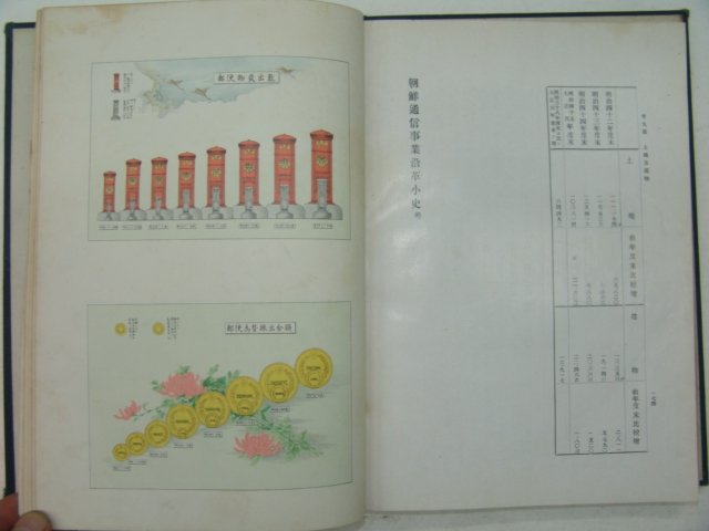 1914년 경성 황태자전하한국어도항기념(40-10-16) 조선통신사업연혁소사 1책완질