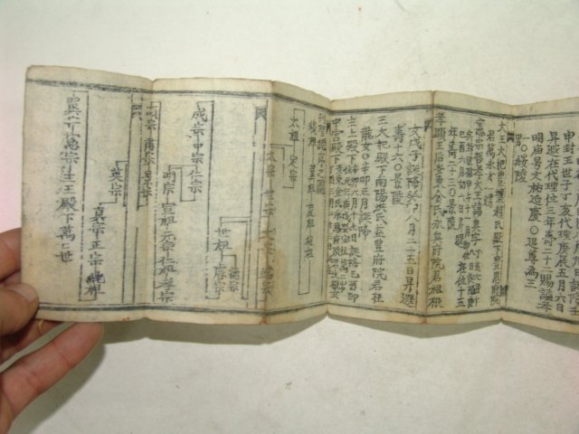 목판본 희귀수진절첩본 상찰초요(喪札抄要),국대기(國代記),선원세계 1책완질