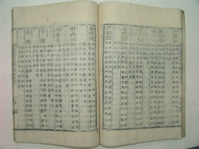 1934년 목활자본 고성간행 동현충효록(東賢忠孝錄)2책완질