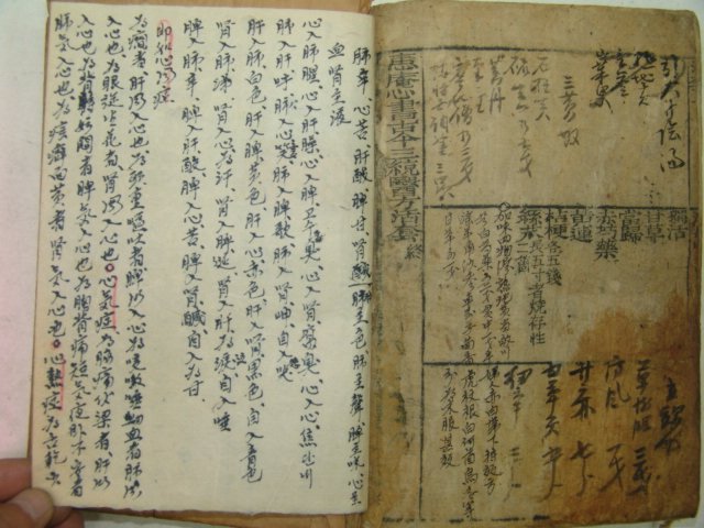 1869년 목판본 혜암심서금삼통의방활투(惠庵心書古今三統醫方活套) 1책완질 황도연(黃道淵)