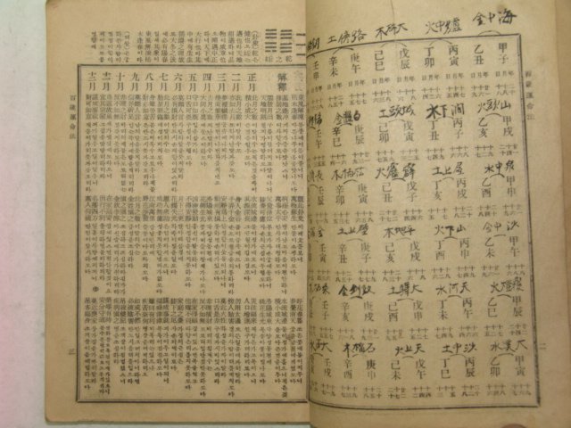1951년 세창서관 원본토정비결 1책완질