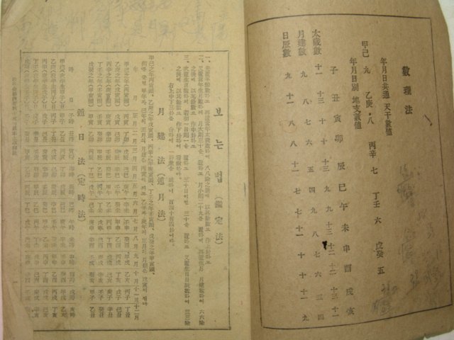 1965년 사십오구 송정토정비결 1책완질