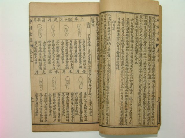 중국석판본 신상전편(神相全編)권3,4 1책