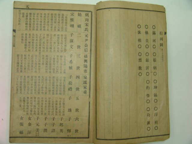 1933년 경성간행 여산송씨가승(礪山宋氏家乘) 1책완질
