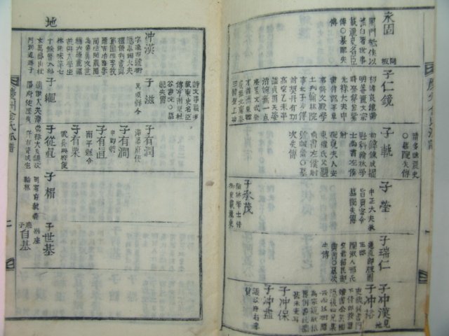 1908년(무신년) 경주김씨파보(慶州金氏派譜) 별제공파(別提公派)1책완질