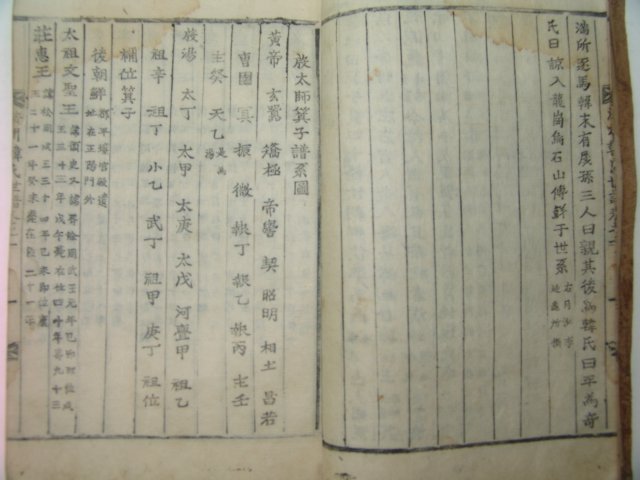 1859년 동화사(桐華寺)간행 목활자본 청주한씨세보(淸州韓氏世譜) 1책완질