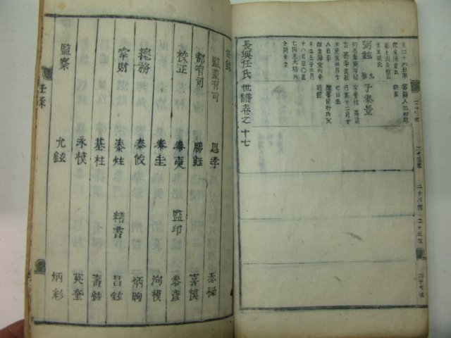 1924년 목활자본 장흥임씨족보(長興任氏族譜) 14책