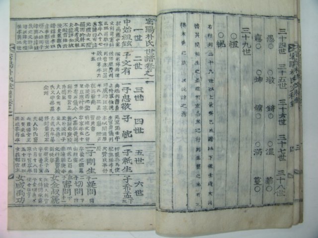 1932년 목활자본 밀양박씨송월당공파보(密陽朴氏松月堂派譜) 5책완질