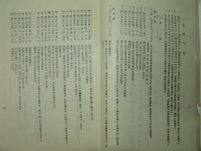 1956년 부산수산대학요람