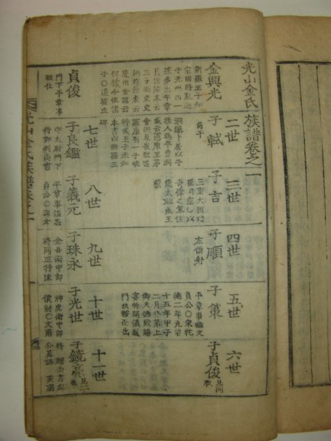 1856년 丙辰仲秋秋城重刊 광산김씨족보(光山金氏族譜)7책완질