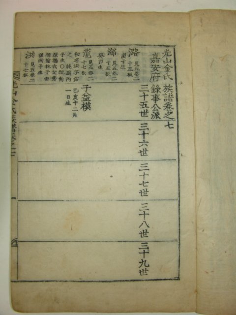 1856년 丙辰仲秋秋城重刊 광산김씨족보(光山金氏族譜)7책완질