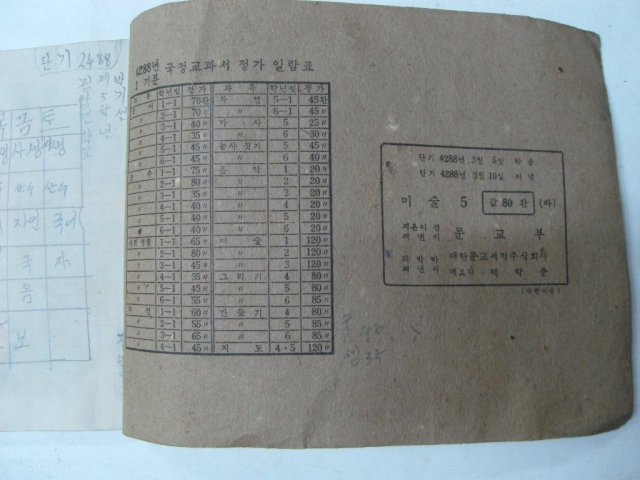 1955년 미술과 그림 5