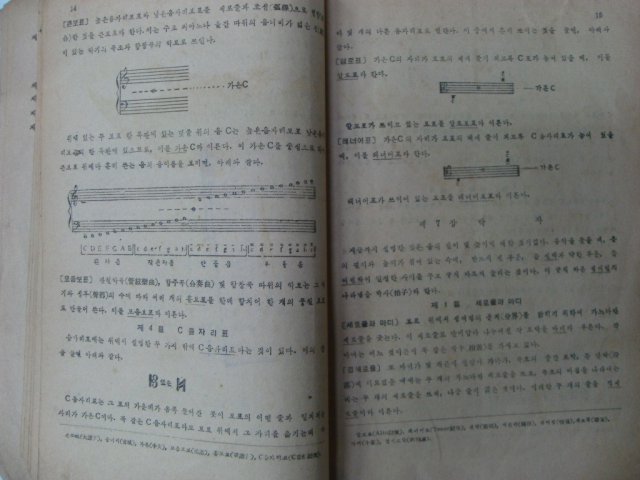 1952년 중등.고등 악전교본