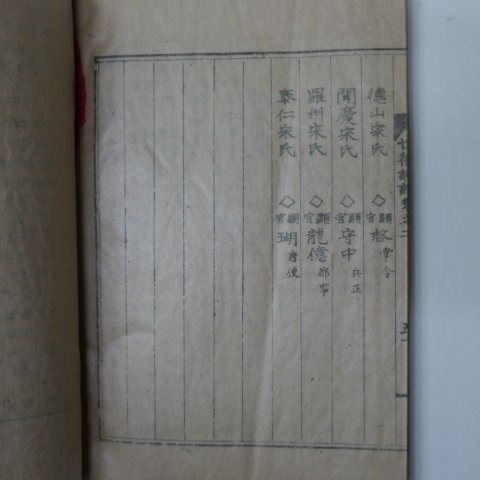 1941년 이기봉(李起鳳) 세덕성보(世德姓譜)권1,2 2책