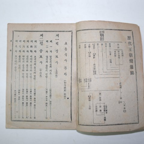 1945년12월15일 명문당 초등국사(初等國史) 李周洪