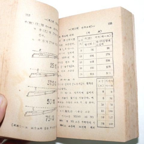 1949년 육군본부작전교육국 학교교련교본