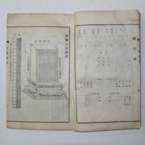 연활자본 제례축집(諸禮祝輯) 1책완질