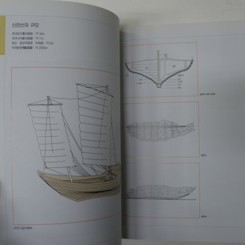 2003년 국립해양유물전시관 바다로 보는 우리역사 도록