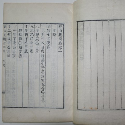 1868년 금속활자(芸閣印書體字) 정원용(鄭元容) 경산집(經山集) 7책