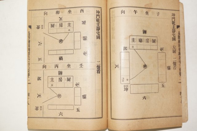 1929년 밀양간행 이단회도민택삼요(易斷繪圖民宅三要)6책완질