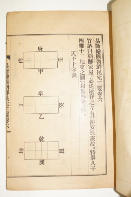 1929년 밀양간행 이단회도민택삼요(易斷繪圖民宅三要)6책완질