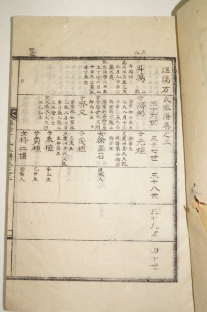 석판본 온양방씨파보(溫陽方氏派譜) 권1,3  2책