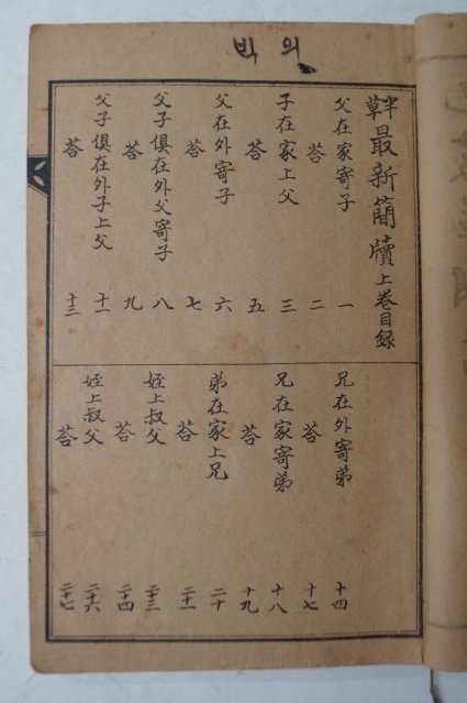 1923년 경성간행 반초 최신간독(最新簡牘)상권 1책