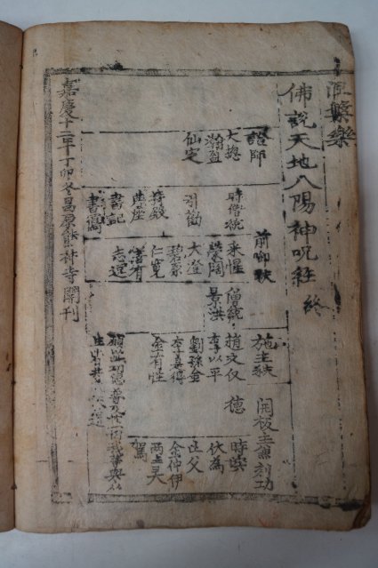 1807년 창원간행 목판본 불설철지팔양신주경(佛說天地八陽神呪經) 1책완질