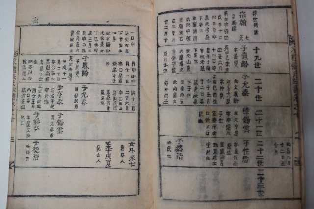 木活字本으로 간행된 구례장씨족보(求禮張氏族譜) 1책