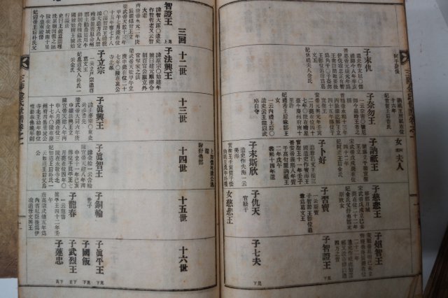 1935년(을해보) 삼척김씨세보(三陟金氏世譜) 31책완질