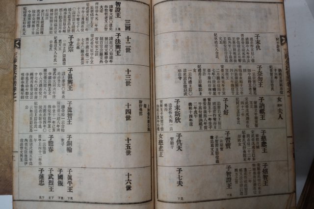 1935년(을해보) 삼척김씨세보(三陟金氏世譜) 31책완질