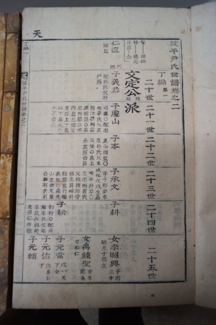 1830년 경인년(第七增修活印) 파평윤씨세보(坡平尹氏世譜) 34책