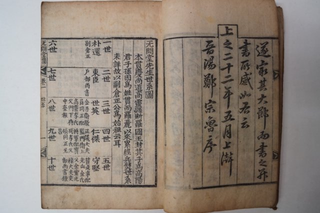 1789년 목판본 박인(朴絪) 무민당선생문집(无悶堂先生文集)권1 1책