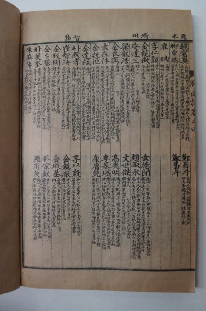 1935년간행 호남지(湖南誌)권4상중 1책