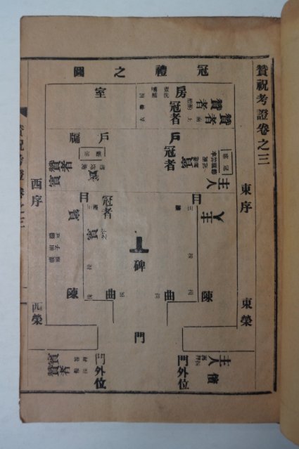 1929년 경성간행 찬축고증(贊祝考證)4권2책완질