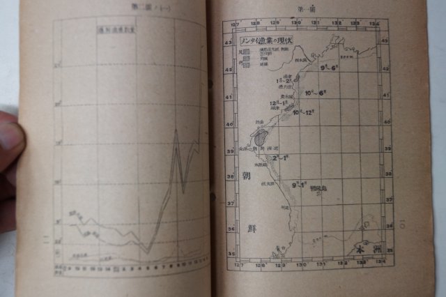 1943년 조선 어업