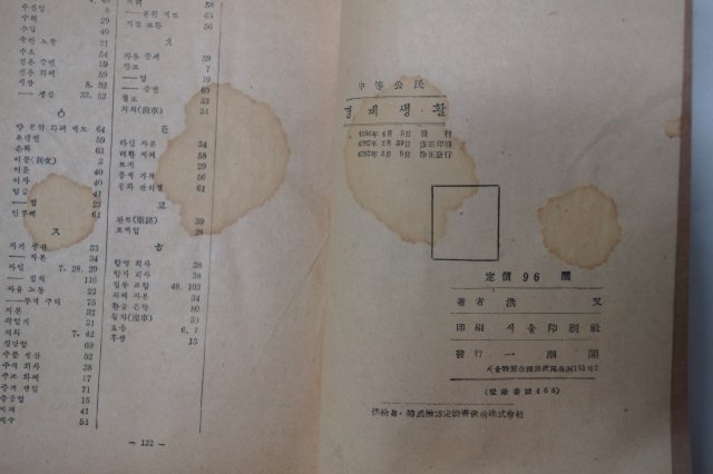 1954년 중등공민 경제생활