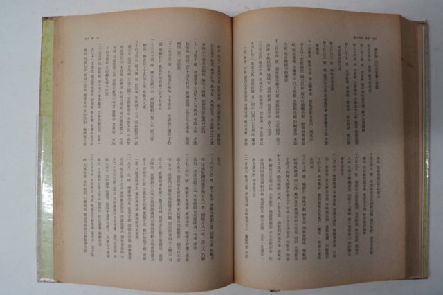 1968년 충무공이순신 난중일기