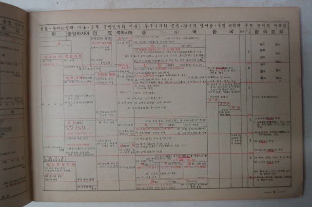1959년 정음사 역사도표(歷史圖表)
