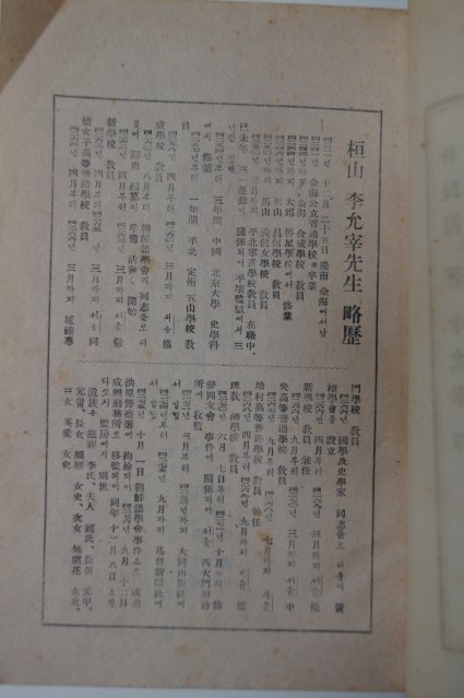 1946년 박지원(朴趾源) 도강록(渡江錄)1책완질