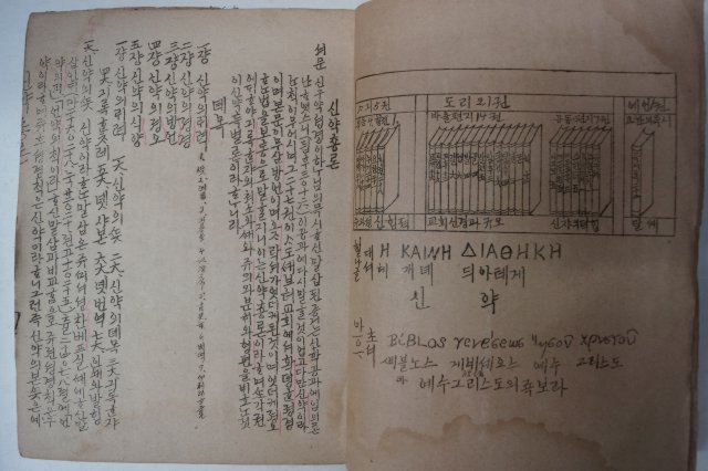 1922년 철필본 신약총론(新約總論)